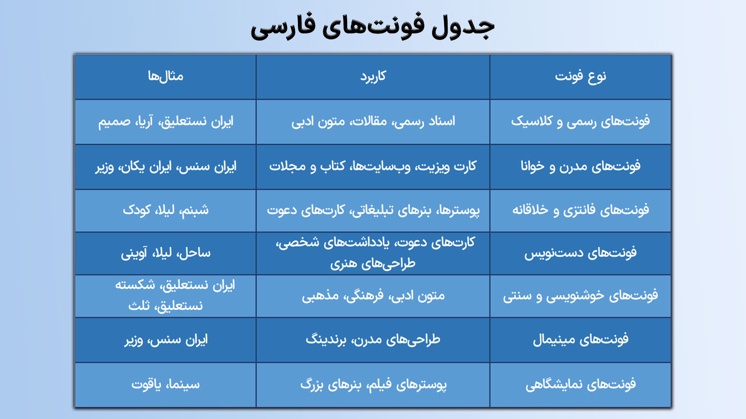 جدول فونت‌های فارسی