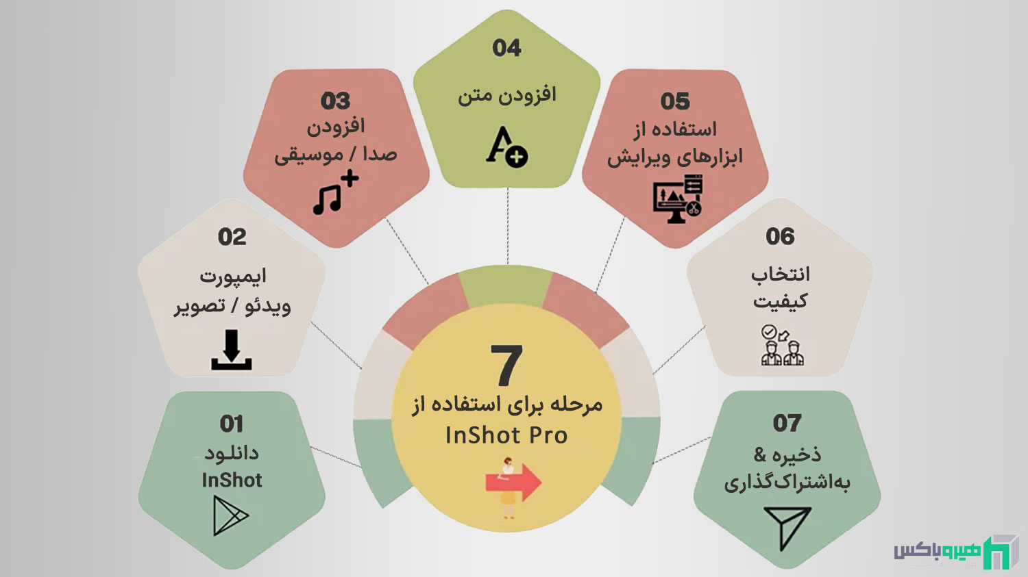 نمایش 7مرحله برای استفاده از inshot pro